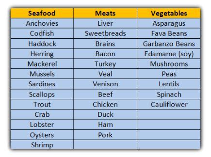 What are the foods that increase uric acid levels in the body? | Socratic