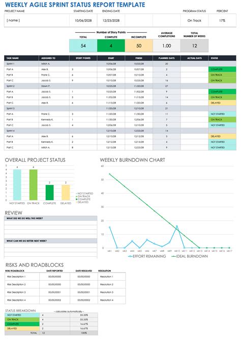 Agile Sprint Weekly Status Report Template