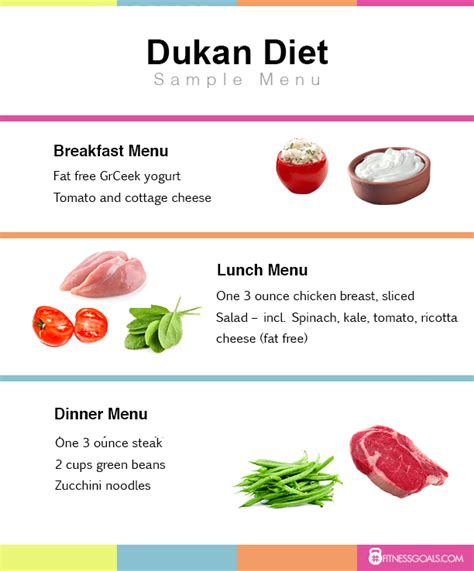 12 Dukan Diet Recept Attackfasen 2020 - sudansite.net