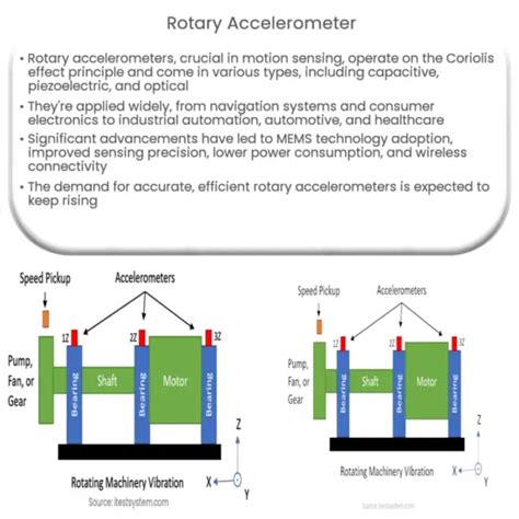 MEMS accelerometer | How it works, Application & Advantages