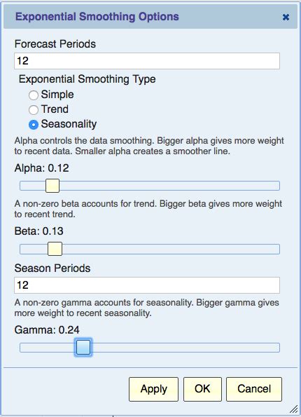 Exponential Smoothing - Explore Analytics: The Wiki