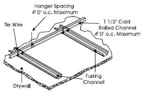 7 Pics Gwb Ceiling Framing And View - Alqu Blog