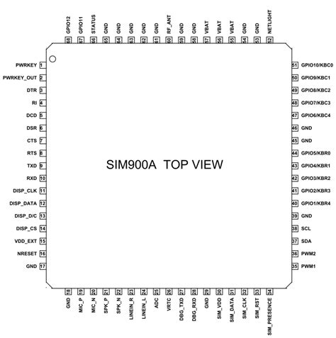 SIM900A GSM Module Pinout, Examples, Applications, Features