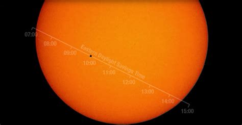 A Teachable Moment You Can See! The Transit of Mercury - Teachable ...