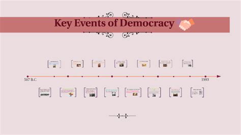 Democracy Timeline by Farwa Abedi on Prezi