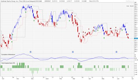 July 2023 Stock Pick Analysis: 2 Stocks To Look At - Singapore ...