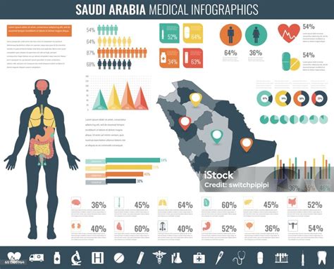 Saudi Arabia Medical Infographic Set With Charts And Other Elements ...