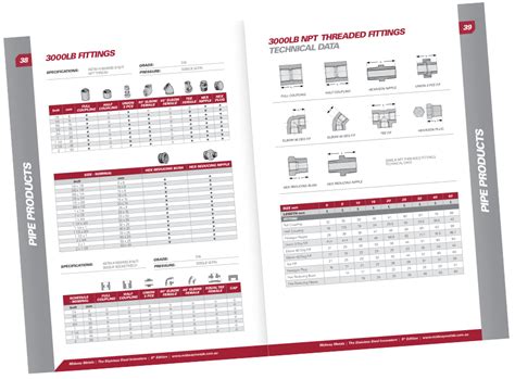 Stainless Steel Catalogue PDF | Midway Metals