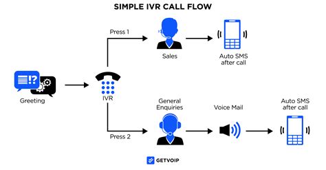 Ivr Systems Llc - KealanCaicee