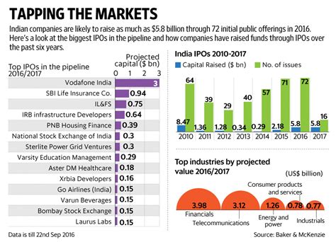 Upcoming ipos in indian stock market, jackpot intraday stock tips