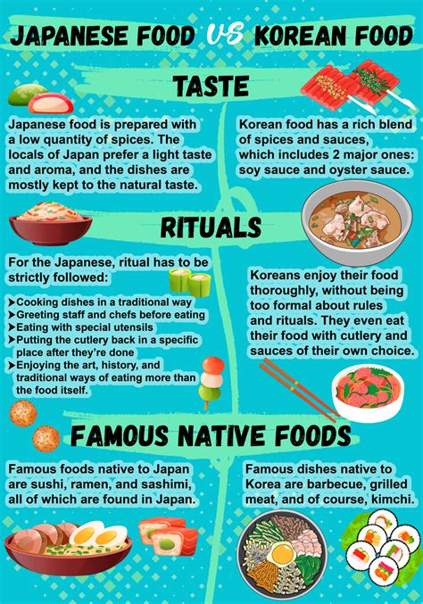 Japanese vs Korean food | The differences between these cuisines