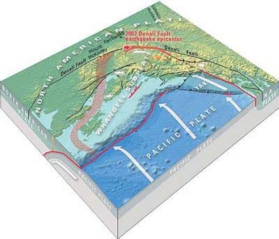 The Alaska Range and Denali: Geology and Orogeny (U.S. National Park ...