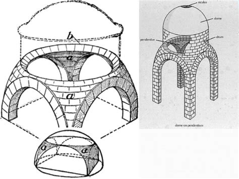 Byzantine architecture