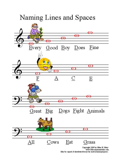 Helpsheet: Treble & Bass Clef Staff Notes Piano Lessons For Kids, Piano Music Lessons, Kids ...