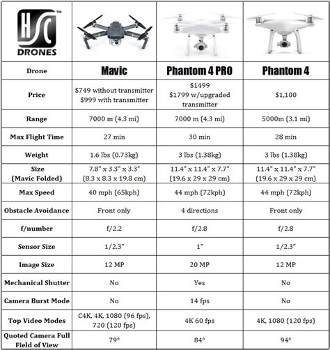 Phantom 4 Pro: Is This the Best drone on the Market Today? - Half ...