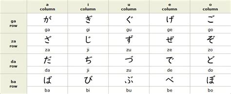 Japanese Language Tutorial: May 2011