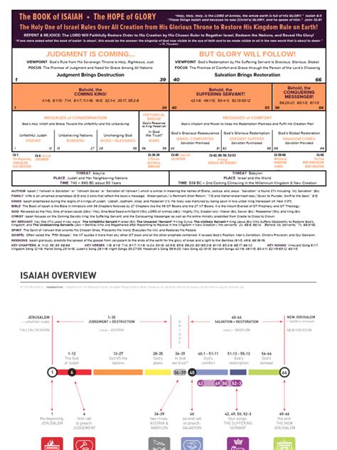 Isaiah Overview Charts Regas Barry and Bible Project | PDF | Isaiah | Book Of Isaiah