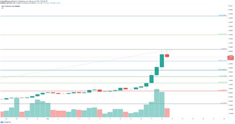 The Graph Price Forecast: GRT explodes towards $3 thanks to massive ...