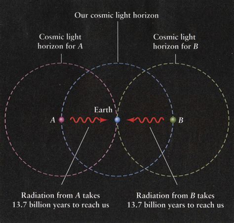 Centre for Theoretical Cosmology: The Origins of the Universe: Inflation Introduction