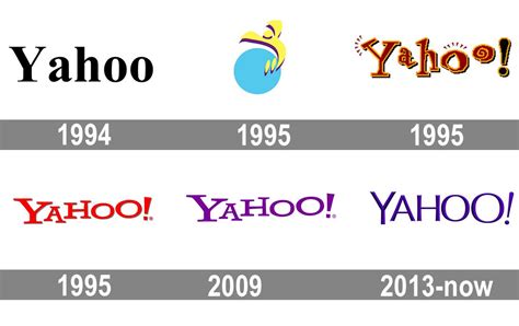 Evolution Of Yahoo Logo