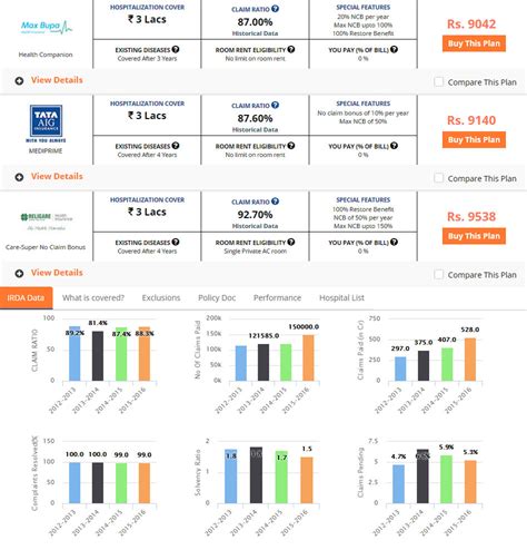 Compare Health Insurance Plans Online | Buy Best Health Insurance Policy