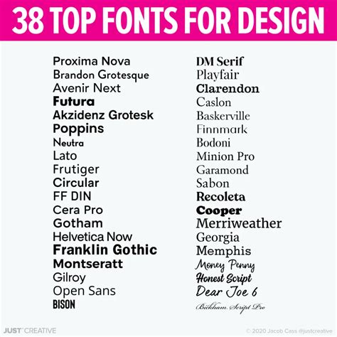 Popular Fonts
