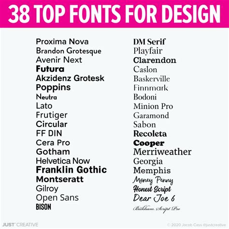 Top 100 Best Fonts for Graphic Designers (2024)