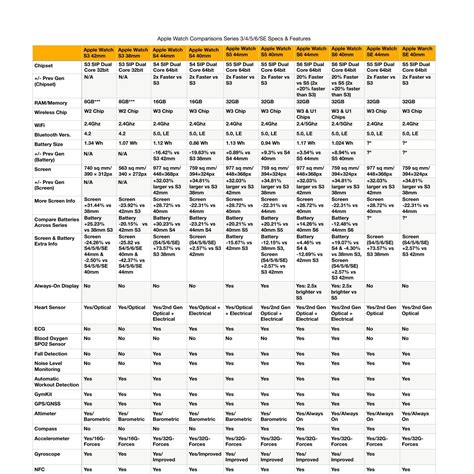 Printable Apple Watch Comparison Chart