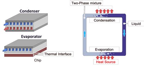 Thermosyphon – a true Innovation ‒ ESL ‐ EPFL