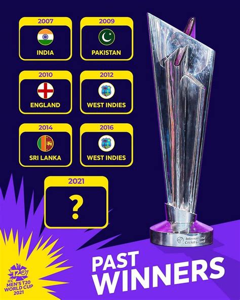 T20 World Cup Winners List from 2007-2022