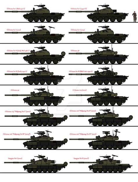 North Korean Tank Development by thesketchydude13 on DeviantArt