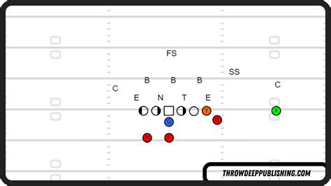 The Wing-T Offense: An In-Depth Guide – Throw Deep Publishing