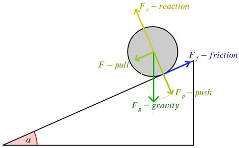 newtonian mechanics - When does the Newton's second law for progressive motion apply to a rigid ...