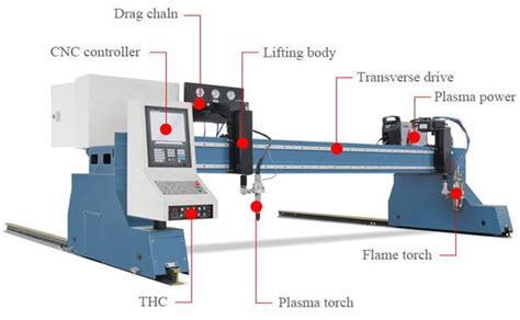 Gantry plasma cutting machine,plasma cutting machine,cnc plasma cutting ...