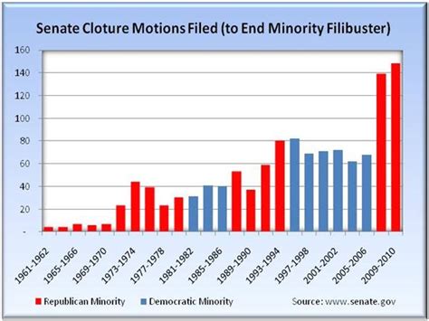 Political Irony › The Filibuster is Unconstitutional