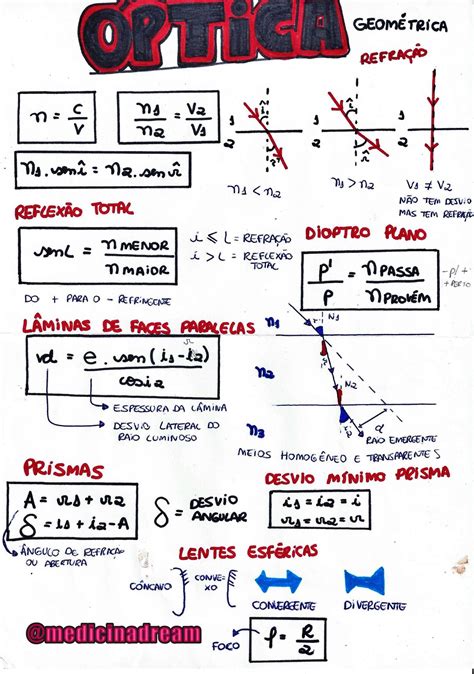 Mapa Mental Fisica Optica Geometrica Mind Maps Enem E Resumos Enem | Porn Sex Picture