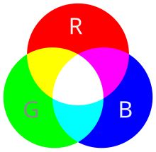 Rgb Color Model Chart