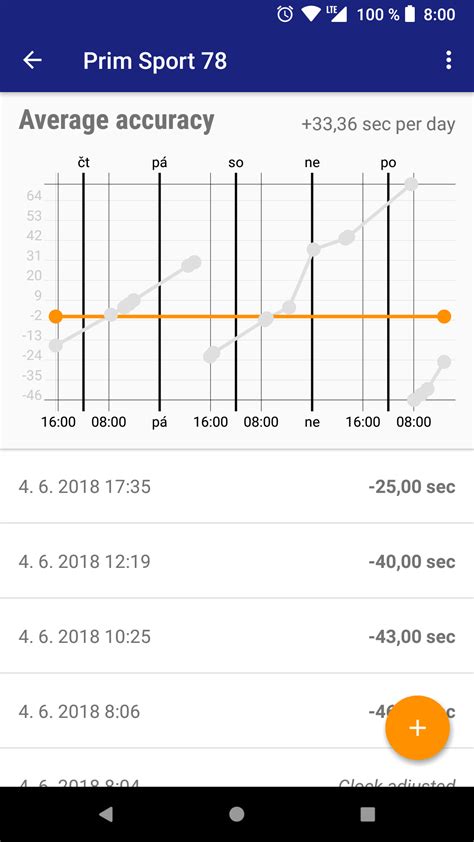 Atomic Clock & Watch Accuracy Tool (with NTP Time) :: Android Apps by ...