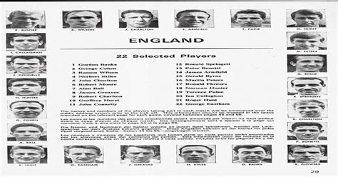 England squad for World Cup 1966 : ImagesOfEngland