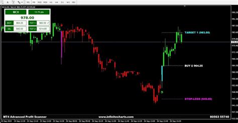 Mini Charts Mt4 Indicator