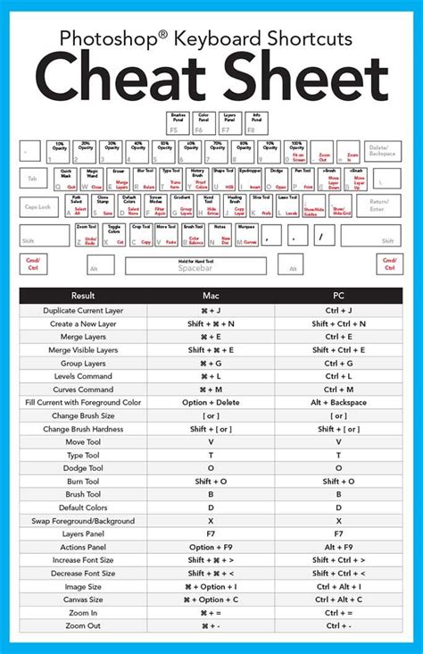 Photoshop Keyboard Shortcuts Cheat Sheet | Photoshop keyboard