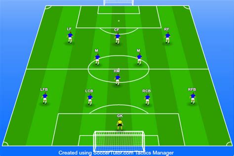 4-3-3 Formation - The Ultimate Coaching Guide