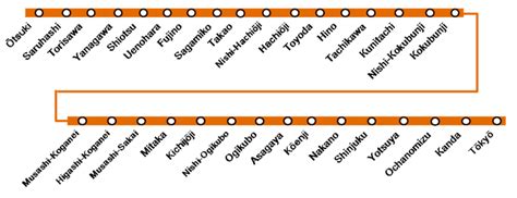 Chūō Line (Rapid) - Alchetron, The Free Social Encyclopedia