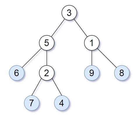 [Solved] Consider All The Leaves Of A Binary Tree, From Left To Right Order, The Values Of Those ...