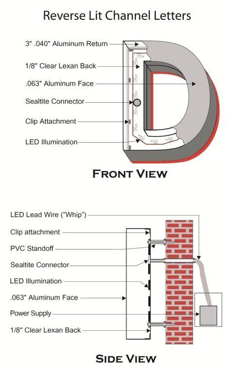 Reverse Channel Letters … | Channel letters, Led signage, Backlit signage