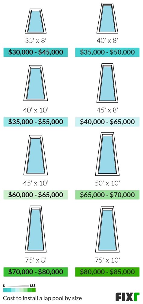 Fixr.com | Lap Pool Cost | Cost to Install a Lap Pool