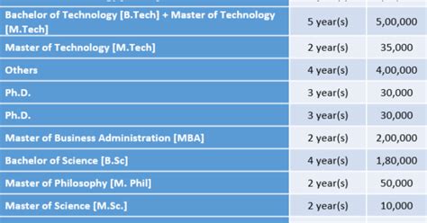 Indian Institute of Technology Bombay Fee Structure 2019 | IIT Bombay Courses and Fees Details