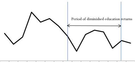 Economic growth in Malawi | Download Scientific Diagram