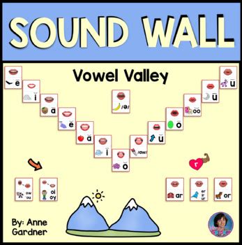 Results for vowel valley sound wall | TPT