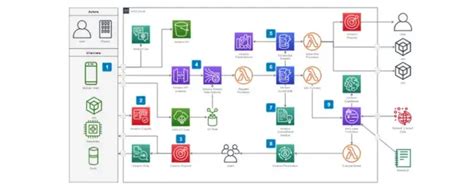 The 8 Best Free Flowchart Templates [+ Examples] - Blog